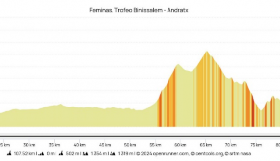 Trofeo Benissalem Andratx