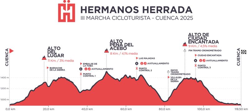 PERFIL MARCHA HERRADAS PERFIL MARCHA HERRADAS