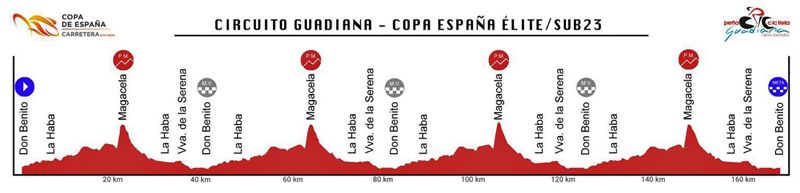 Perfil Circuito Guadiana Perfil Circuito Guadiana