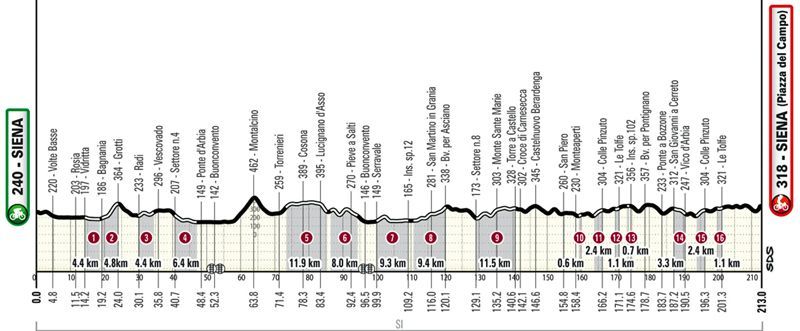 perfil strade bianche perfil strade bianche