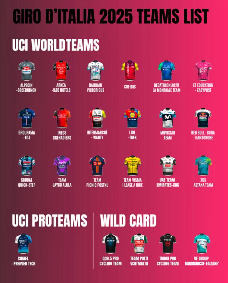 Equipos invitados al Giro