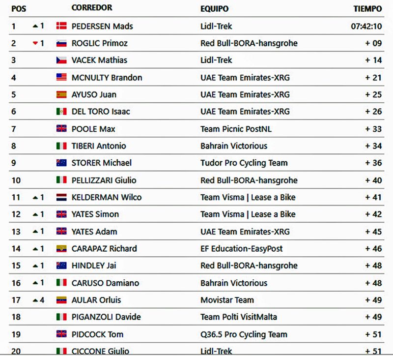 clasificacion general
