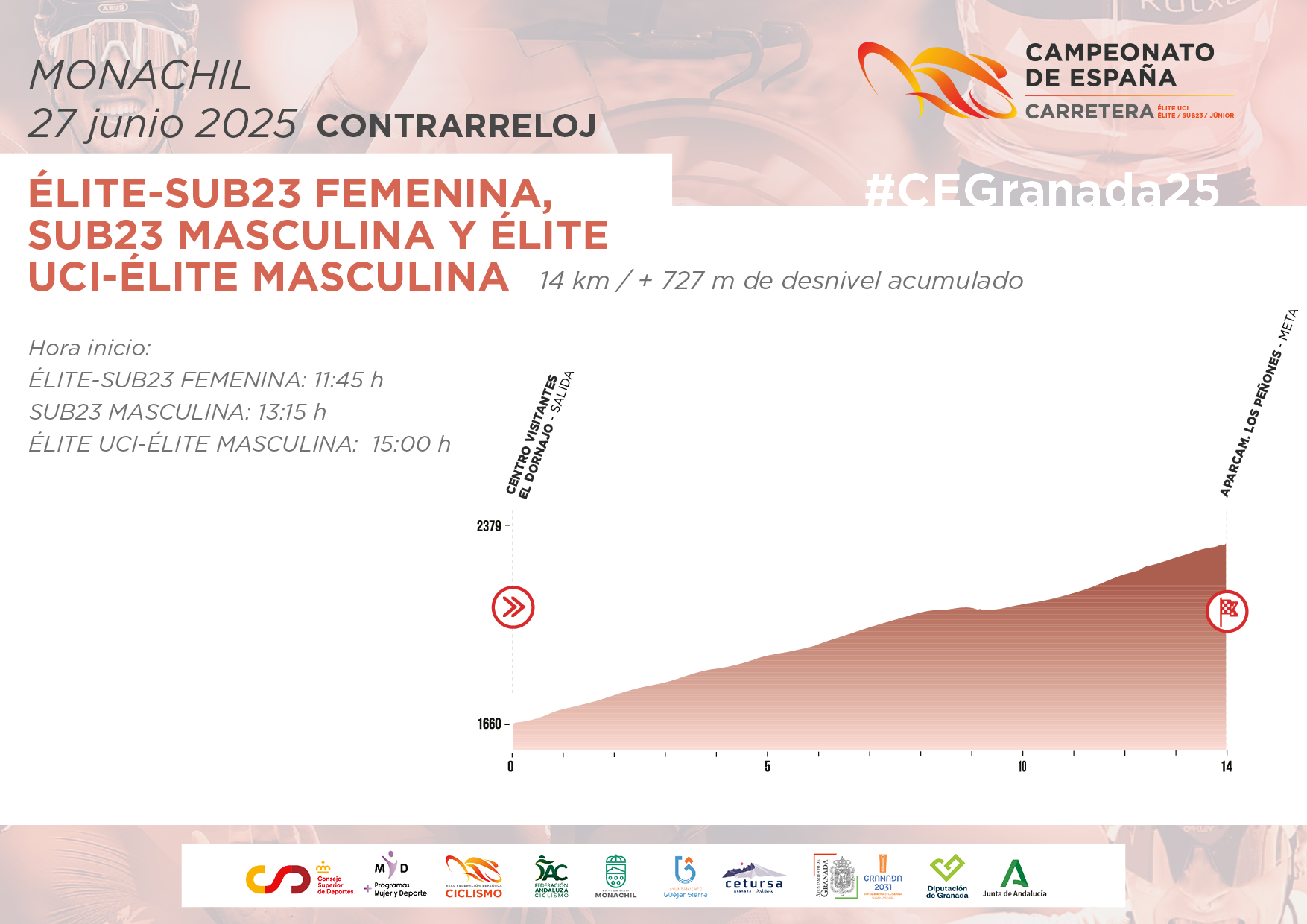 doc 685ad05825a068.02673285 perfiles CE CARRETERA 2025 43 doc 685ad05825a068.02673285 perfiles CE CARRETERA 2025 43