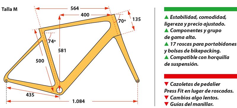 cuadro Geometria cuadro Geometria