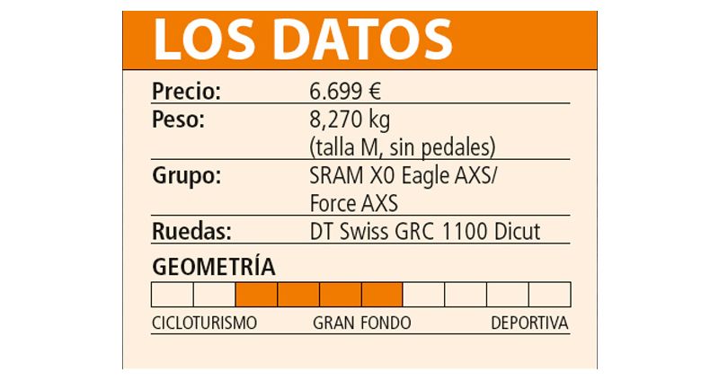 cuadro los datos cuadro los datos
