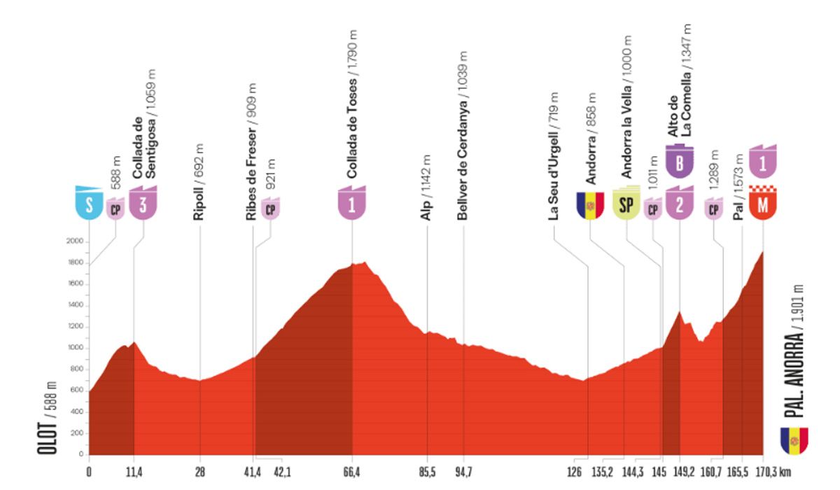 vuelta olot pal andorra