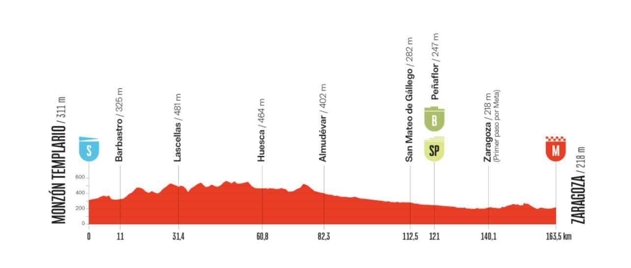 vuelta etapa8 monzon zaragoza