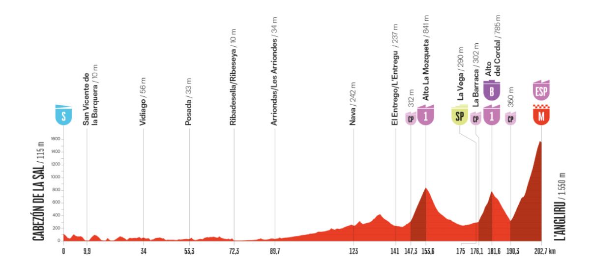 vuelta 2025 angliru