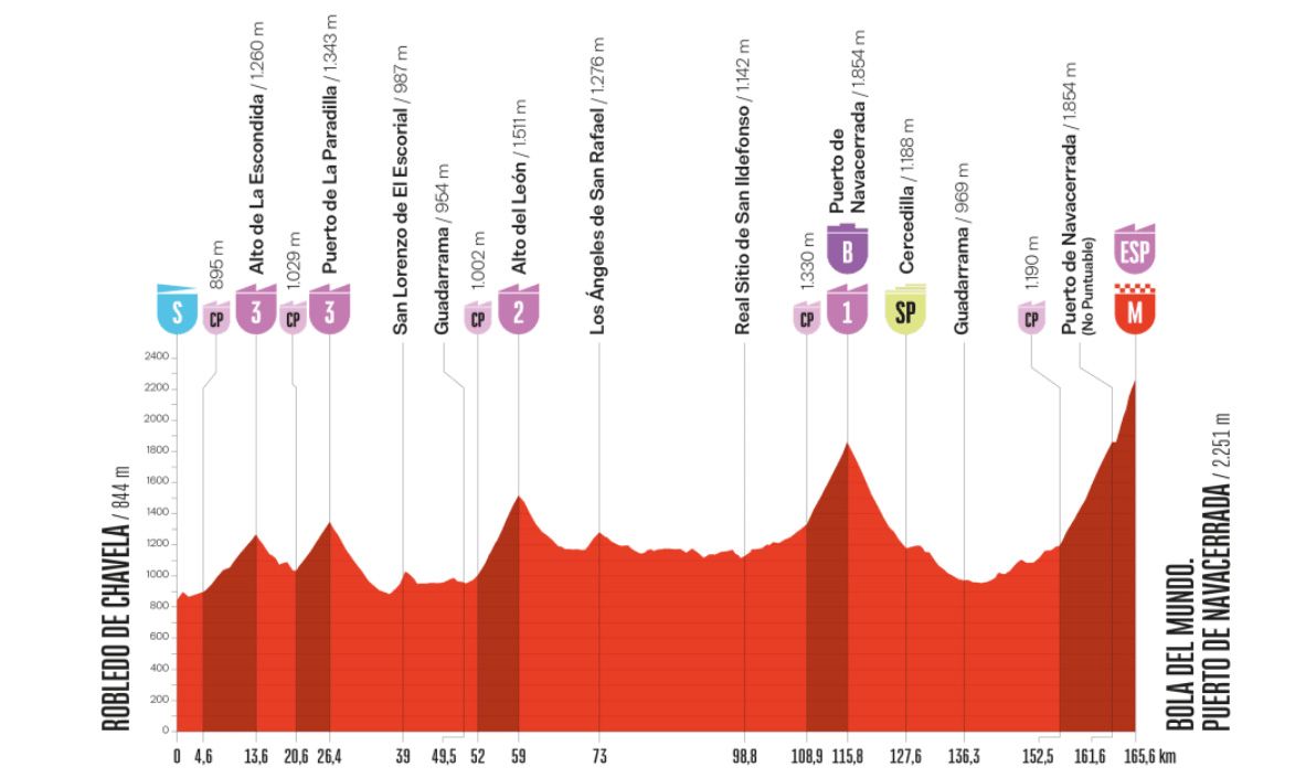 vuelta etapa 20 perfil 2