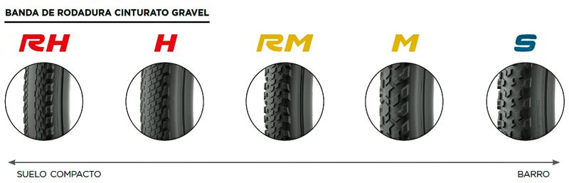 Cinturato Gravel