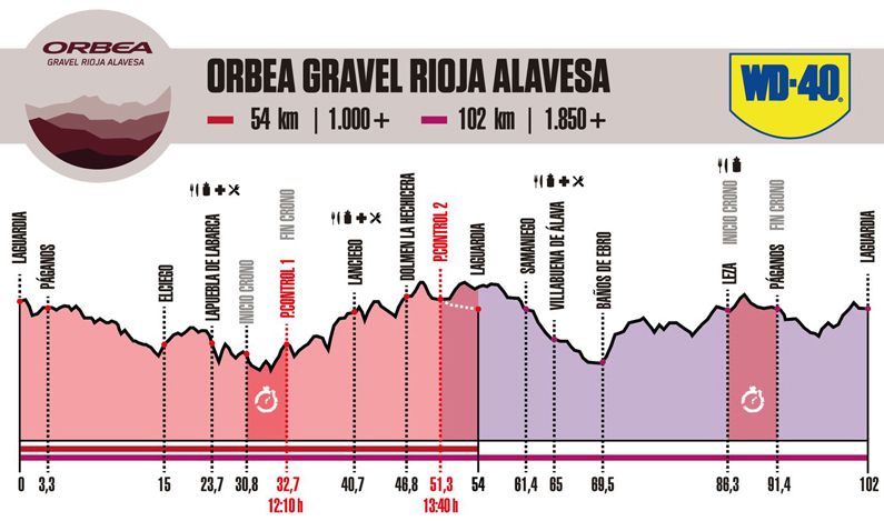 Perfil Orbea Gravel Rioja Alavesa Perfil Orbea Gravel Rioja Alavesa