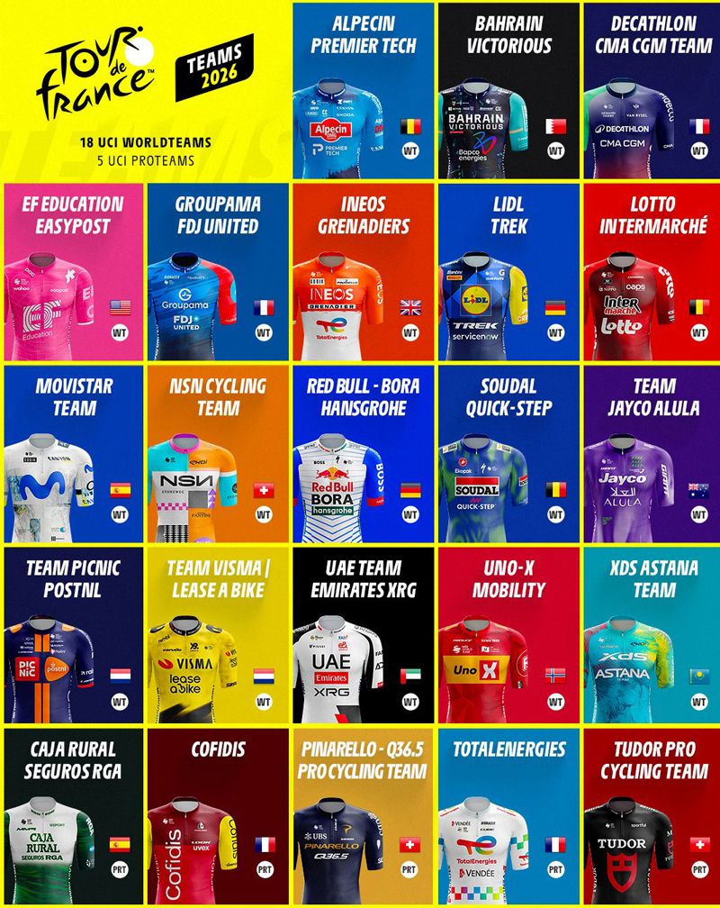 Equipos participantes Tour 2026
