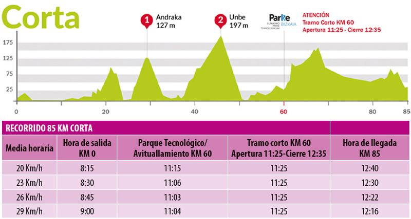 01 Corta 85 km