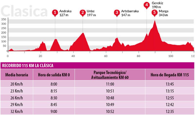 02 Clásica 115 km