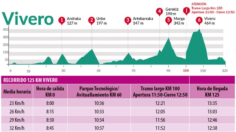 03 Vivero 125 km