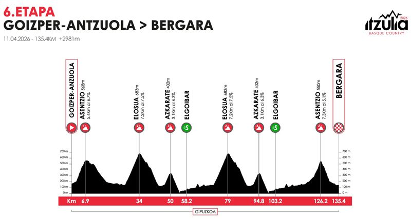 Etapa 06 Etapa 06
