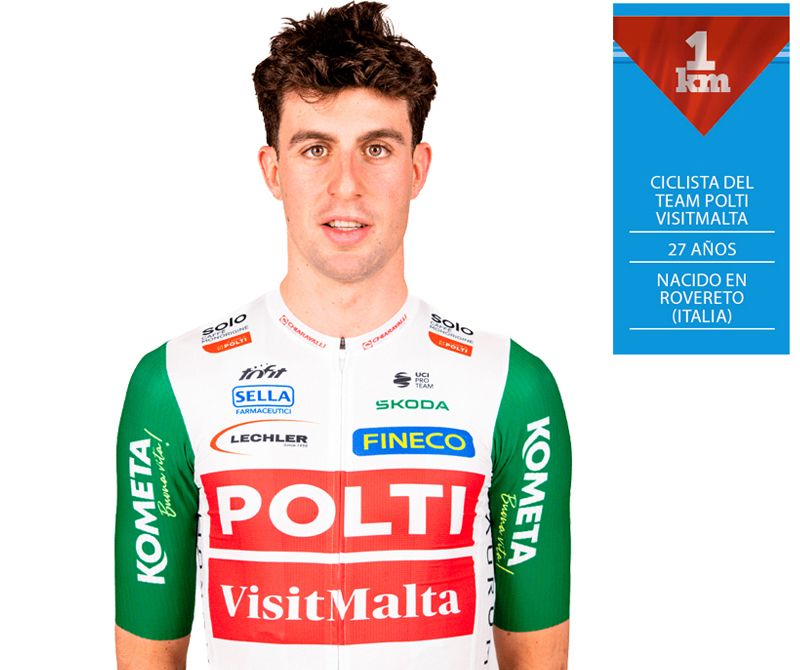 Davide Bais ficha Davide Bais ficha