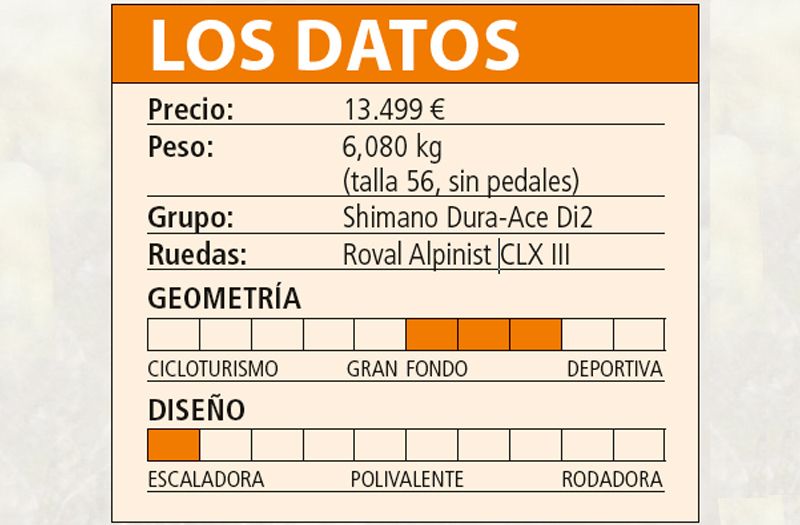 Cuadro Datos Cuadro Datos