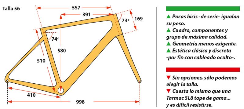 Geometria Geometria
