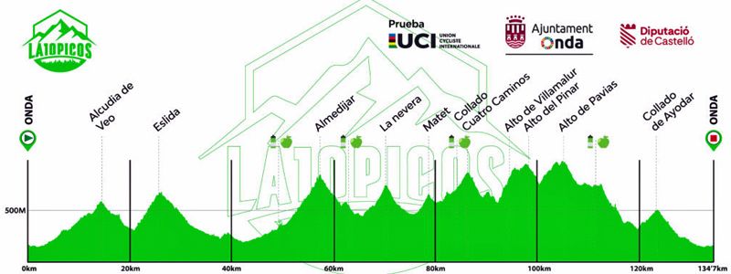 Perfil recorrido largo La 10 Picos