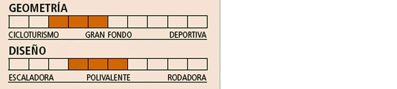 cuadro datos