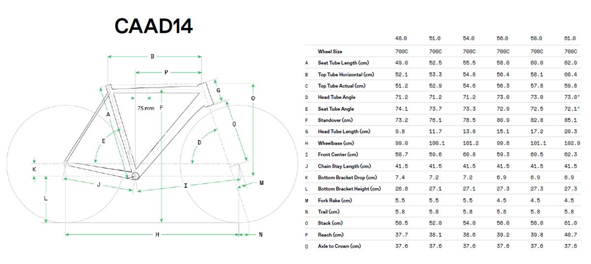 Geometría CAAD14