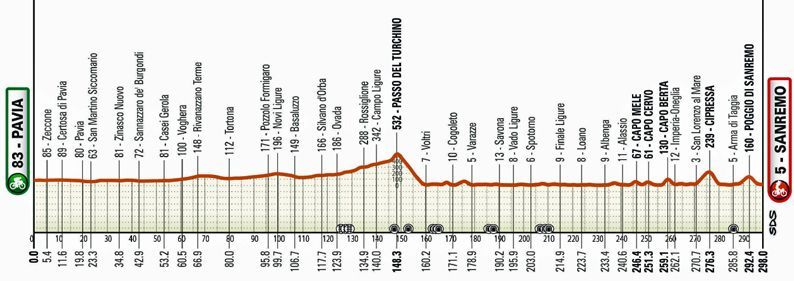 perfil milan san remo