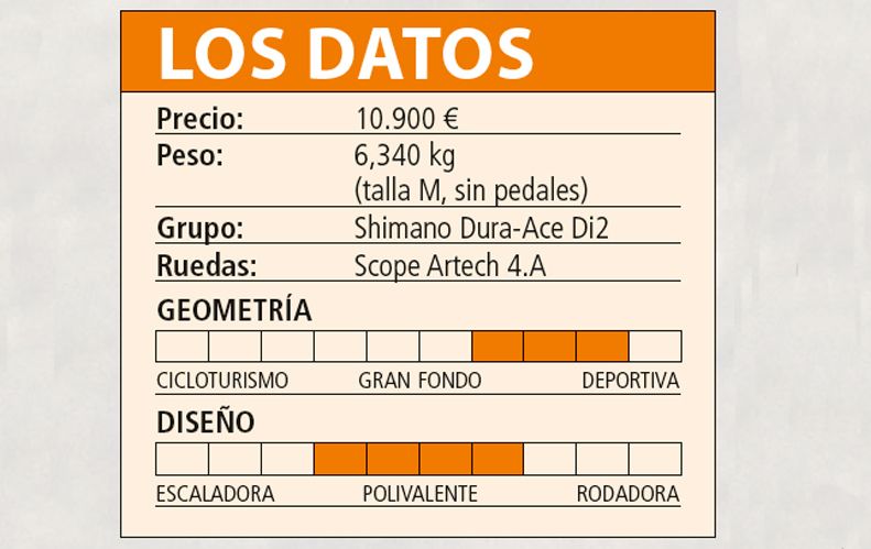 Cuadro Datos Cuadro Datos