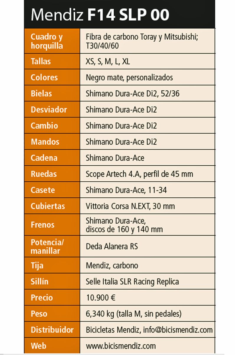 ficha tecnica Mendiz F14 SLP ficha tecnica Mendiz F14 SLP