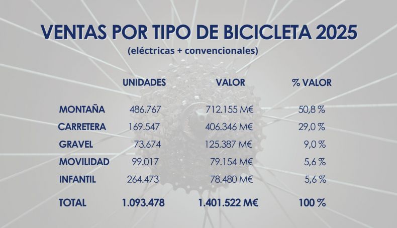 Tipos de bicicletas Tipos de bicicletas