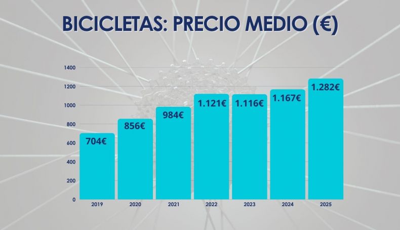 Precios Precios