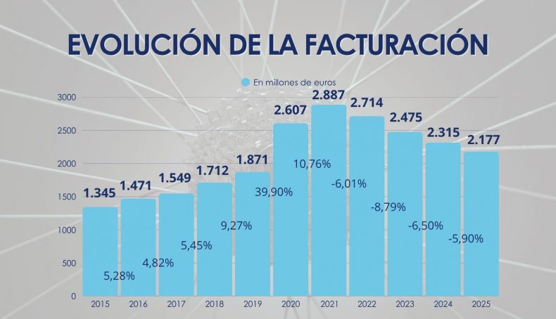 Facturación Facturación
