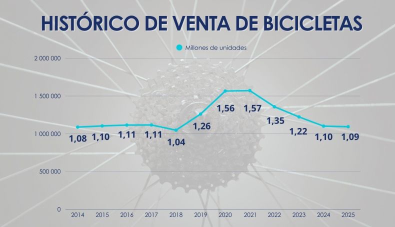 Ventas Ventas