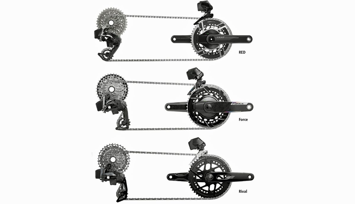 Grupos SRAM RED, Force y Rival AXS