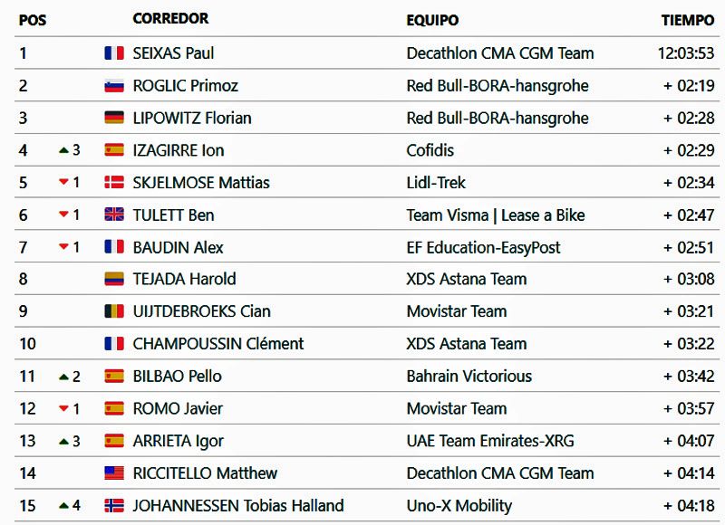CLASIFICACION general CLASIFICACION general