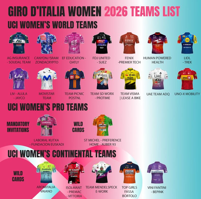 Equipos Giro Women