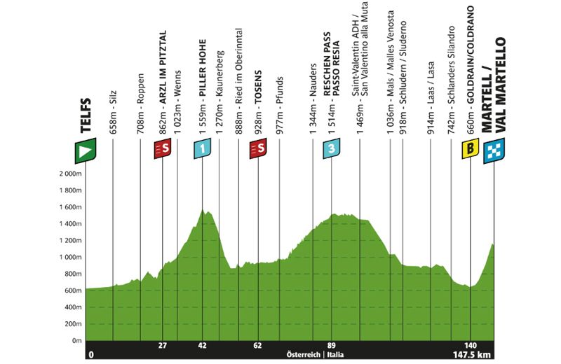 Etapa 2 Tour de los Alpes Etapa 2 Tour de los Alpes