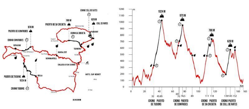 gran fondo