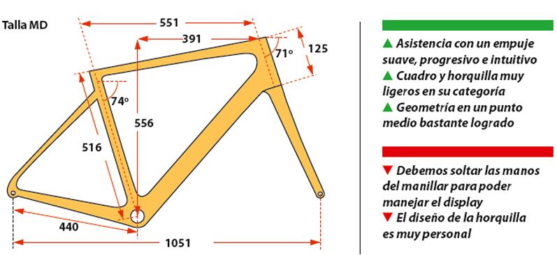 Geometría Geometría