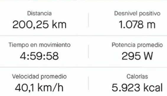 Alberto Contador instagram