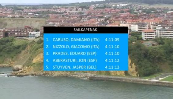 Circuito Getxo 2020