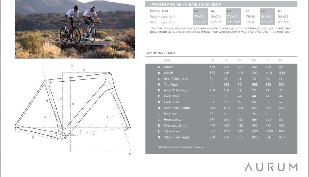 geometría