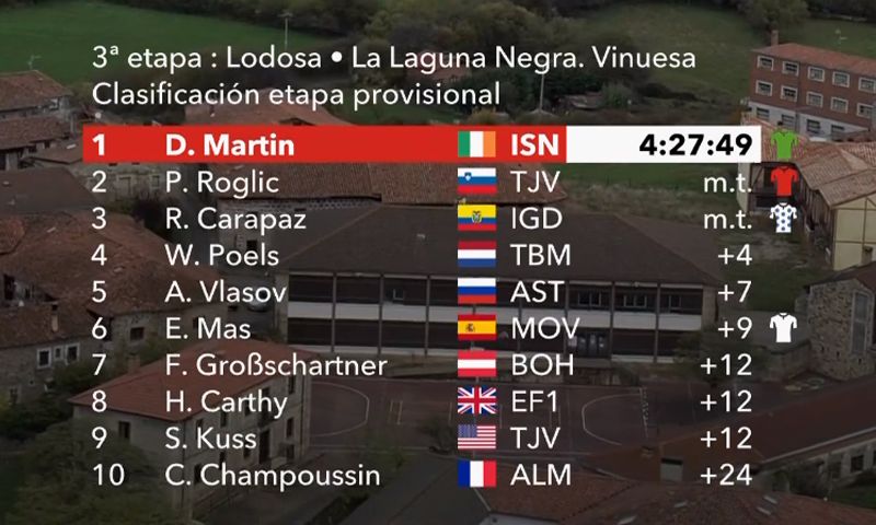 clasificacion etapa vuelta clasificacion etapa vuelta