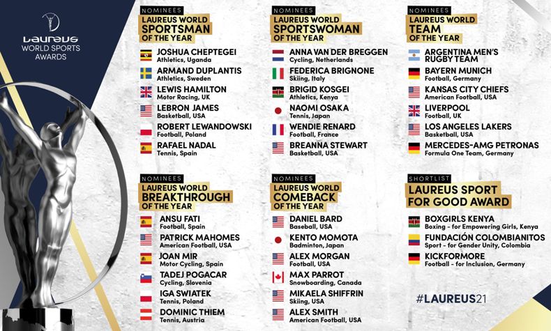 nominados laureus