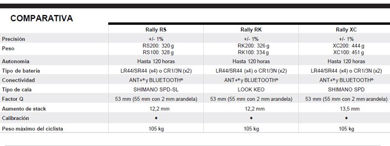 garmin rally comparativa