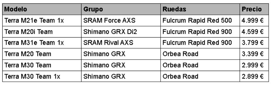 Tabla de modelos