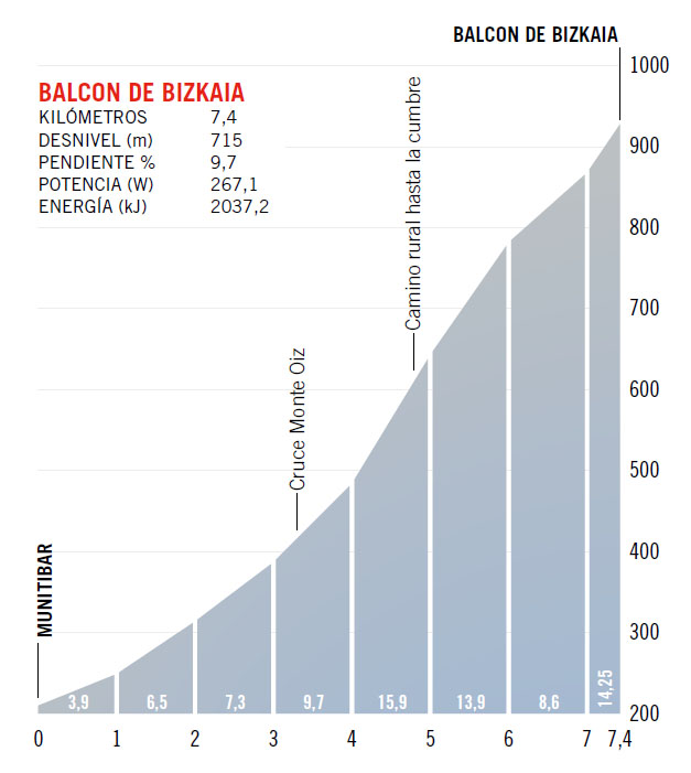 Balcón de Bizkaia Balcón de Bizkaia