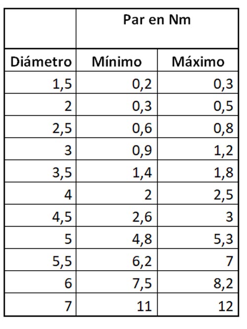 Aprende a utilizar la llave dinamométrica Aprende a utilizar la llave dinamométrica
