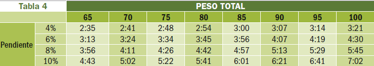 Analizamos la influencia real del peso de la bici en el rendimiento Analizamos la influencia real del peso de la bici en el rendimiento