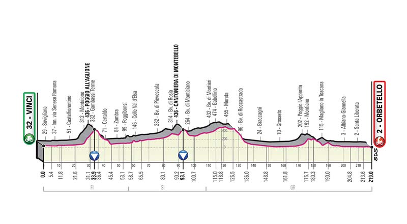 Giro de Italia: recorrido y perfiles de todas las etapas Giro de Italia: recorrido y perfiles de todas las etapas